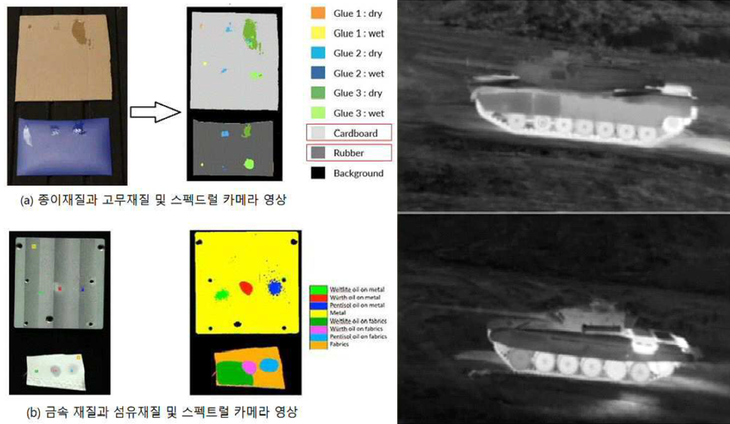 감시 대상의 재질(좌)·온도(우)를 통한 식별 방법. 사진=지식재산처