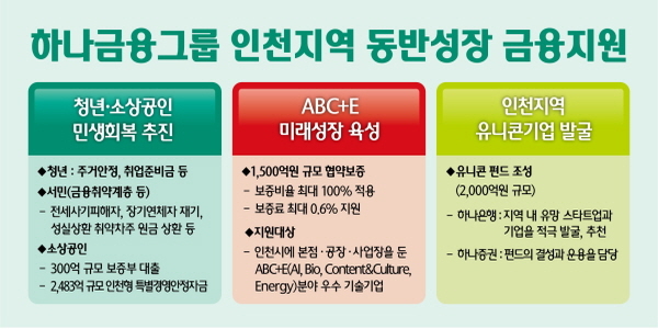 하나은행