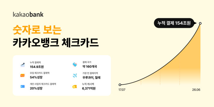 카카오뱅크.
