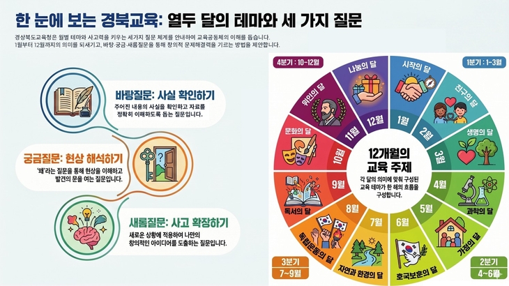 학교에서 시작한 '질문의 힘', 이제 가족의 일상 속으로