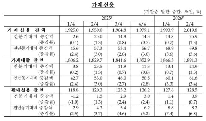 자료=한국은행.