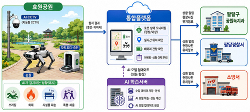 올해 말 수원시 효원공원에 도입되는 인공지능 자율순찰 로봇 서비스 구상도. 제공=수원시