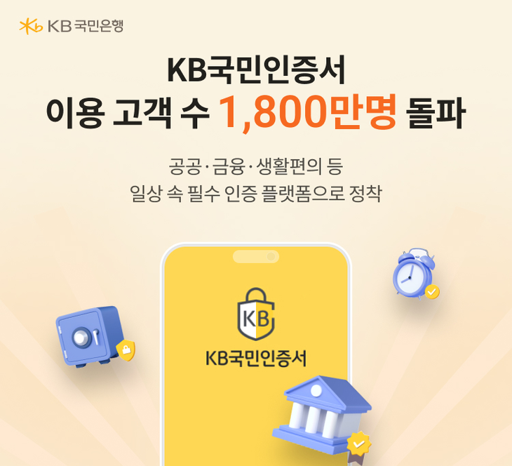 KB국민은행이 대표 사설인증서인 'KB국민인증서'의 누적 이용 고객이 1800만명을 돌파했다고 19일 밝혔다.