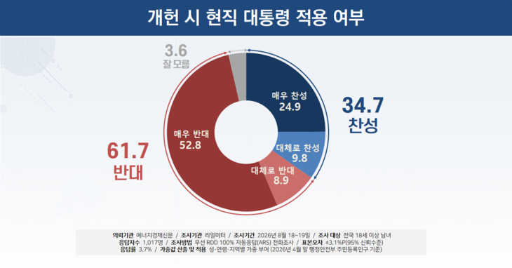 ㅇ