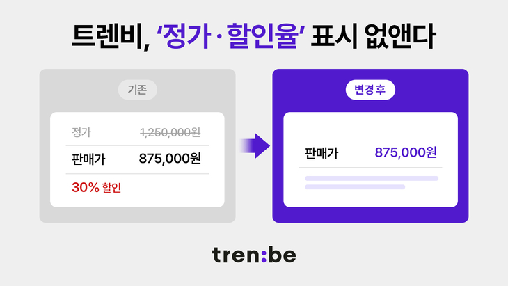 트렌비 '정가·할인율' 없앴다…실판매가 중심 가격표시 개편