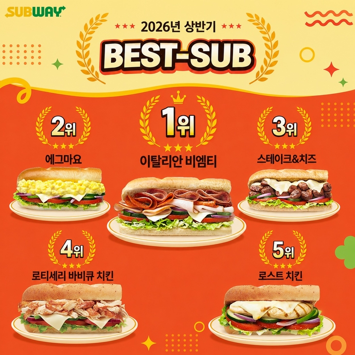 써브웨이 판매 데이터로 본 '샌드위치 트렌드'
