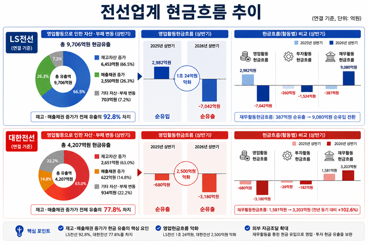 LS전선과 대한전선2