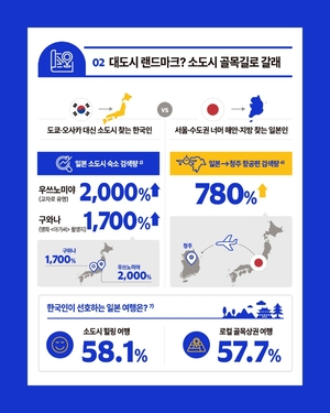 비자