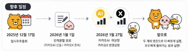 카카오 인적분할 향후 일정
