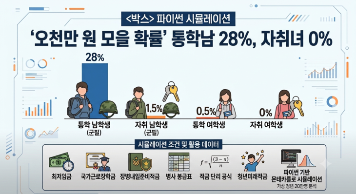 ㅇ