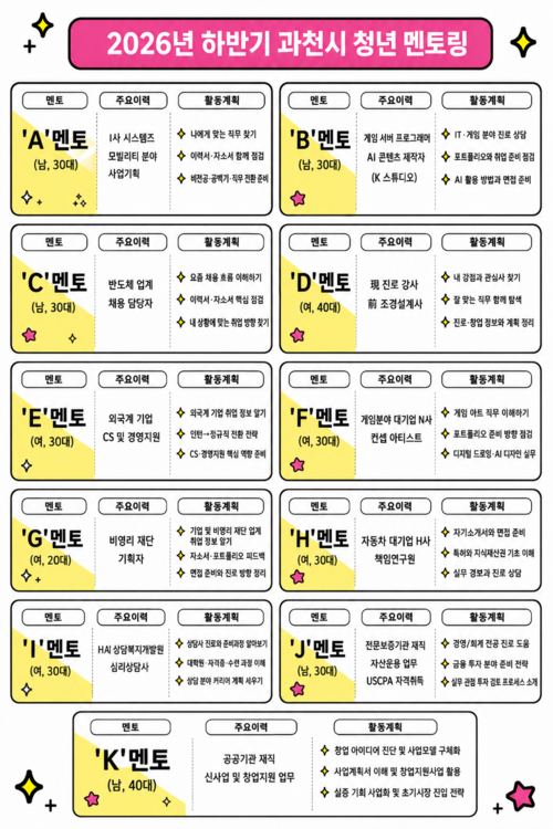 과천시 청년멘토링 사업 멘토단 안내 배너