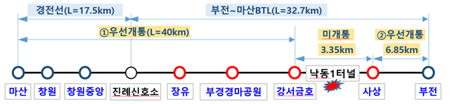 ㅇ