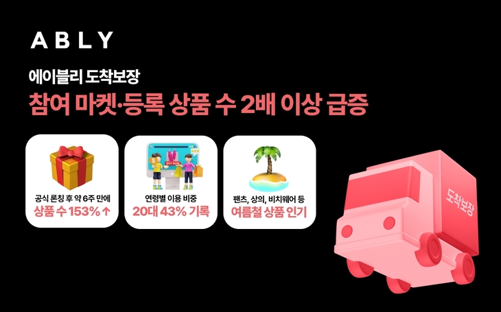 사진=에이블리