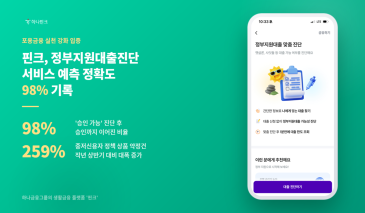 하나금융그룹의 생활금융 플랫폼 핀크는 자사의 '정부지원대출 진단' 서비스를 통해 포용금융 실천에 본격 나선다