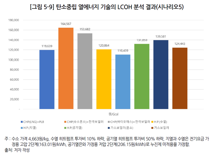에너제경제연구원 히트펌프