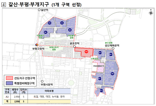 구월지구