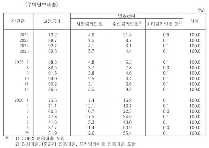 자료=한국은행.