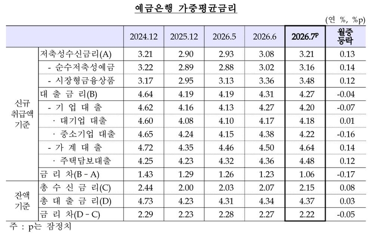 자료=한국은행.