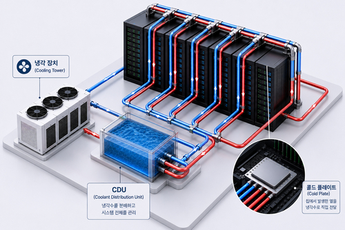 AI로 제작한 액체냉각 인프라 개념도. 사진=LG CNS 제공
