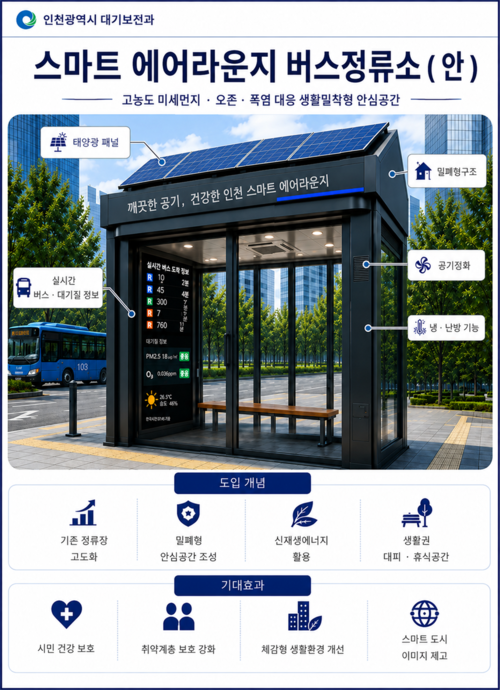 인천시가 추진하는 '스마트 에어라운지 버스정류소' 개념도 및 기대효과 안내문. 제공=인천시
