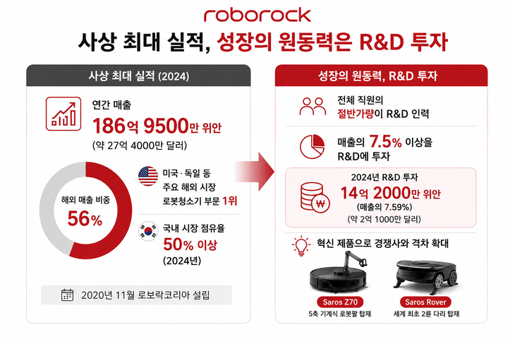 로보락
