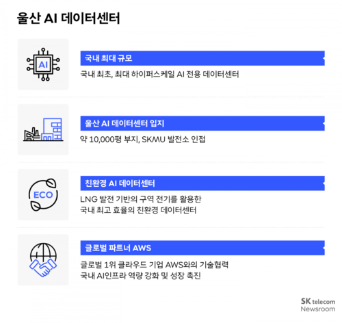 SK텔레콤 울산 AI 데이터센터. 사진=SK텔레콤 제공