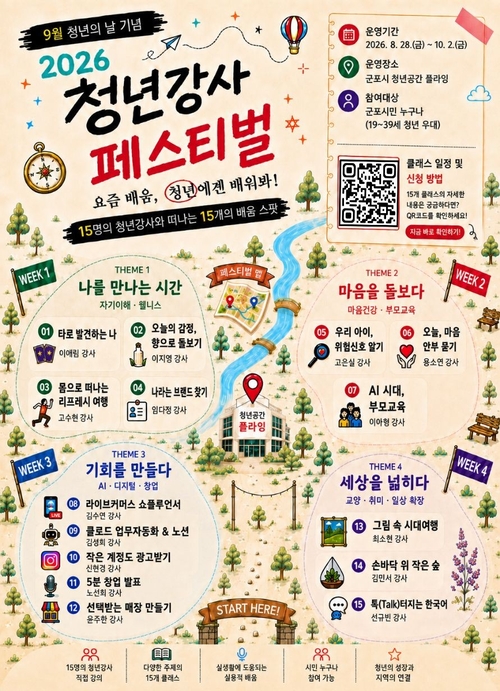 군포시 청년공간 플라잉 '2026년 청년강사 페스티벌' 개최 배너