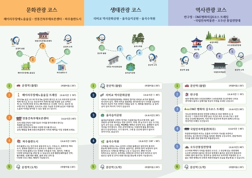 파주시 '디엠지(DMZ) 평화의길 코스형 걷기 프로그램' 운영 리플릿