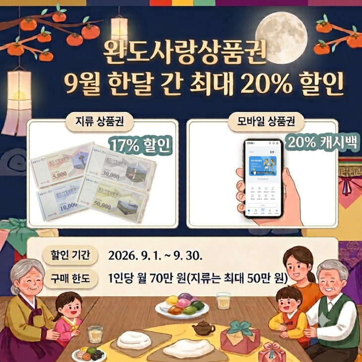 완도군, 추석 맞아 완도사랑상품권 최대 20% 할인