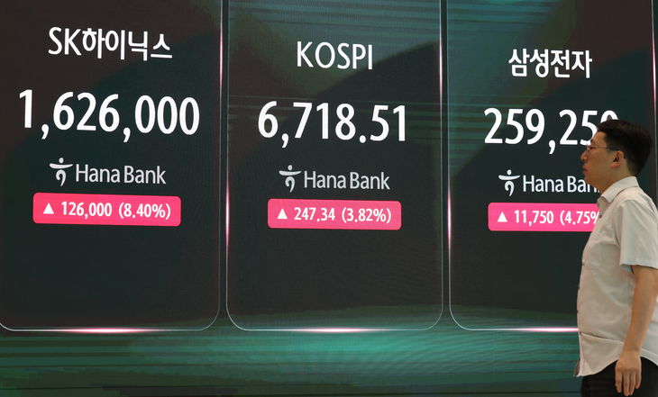 하이닉스 주주환원, 코스피 반등 시도하나