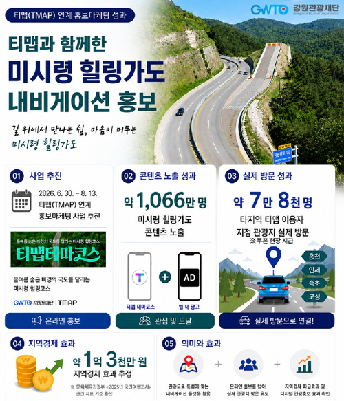 미시령 힐링가도 내비게이션 홍보