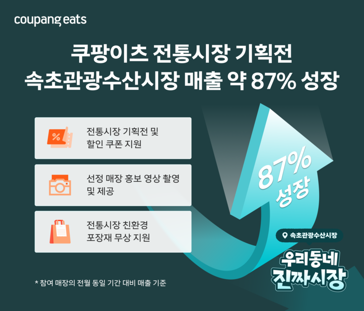 사진=쿠팡