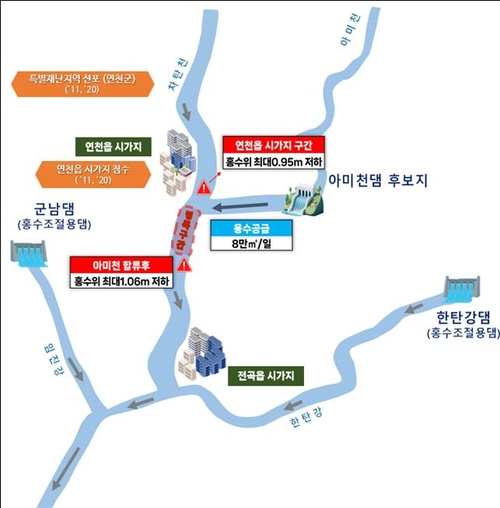연천군 아미천 다목적댐 건설 예정지