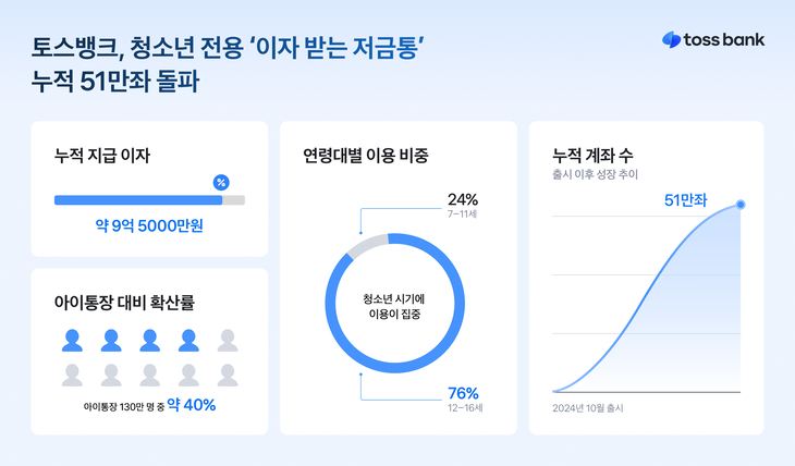 이자 받는 저금통.