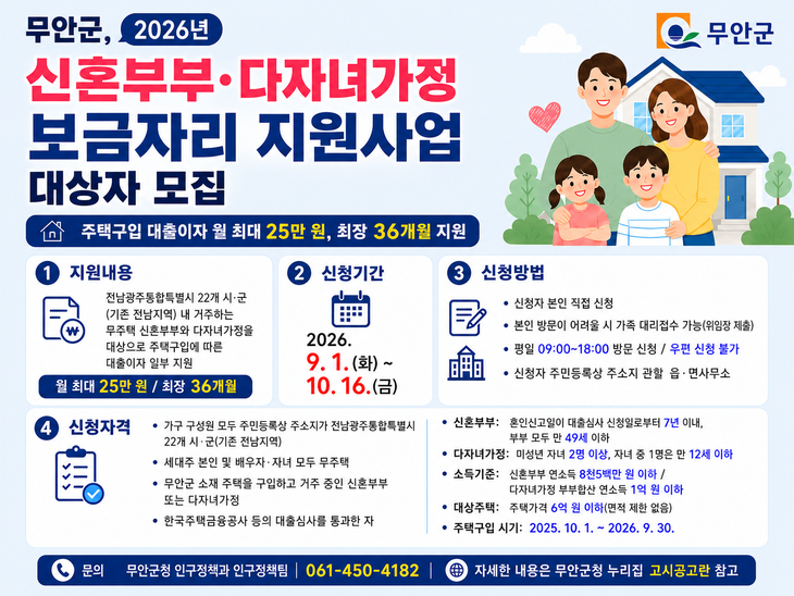 무안군, 신혼부부·다자녀 보금자리 지원