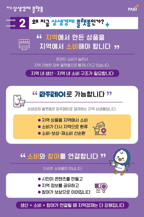 파주시 '파주 상생경제 플랫폼' 명칭 공모전 개최 카드뉴스