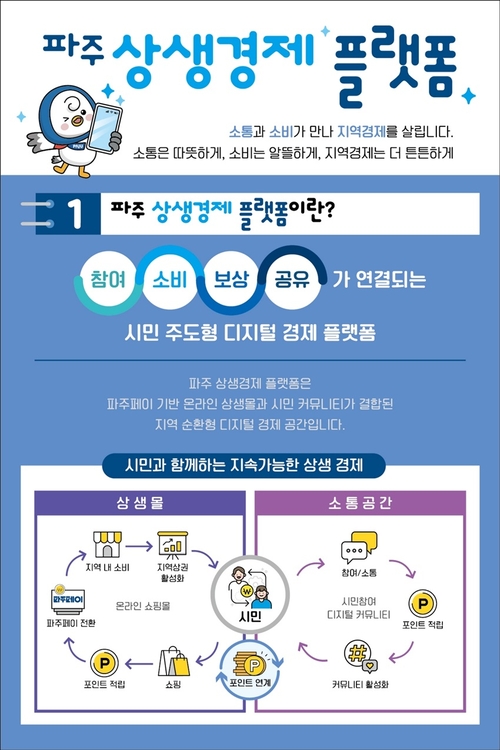 파주시 '파주 상생경제 플랫폼' 명칭 공모전 개최 카드뉴스