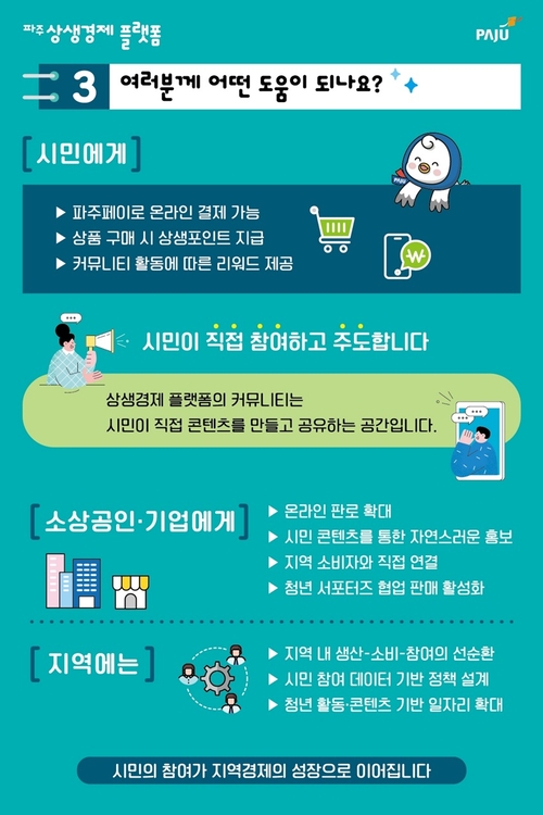 파주시 '파주 상생경제 플랫폼' 명칭 공모전 개최 카드뉴스