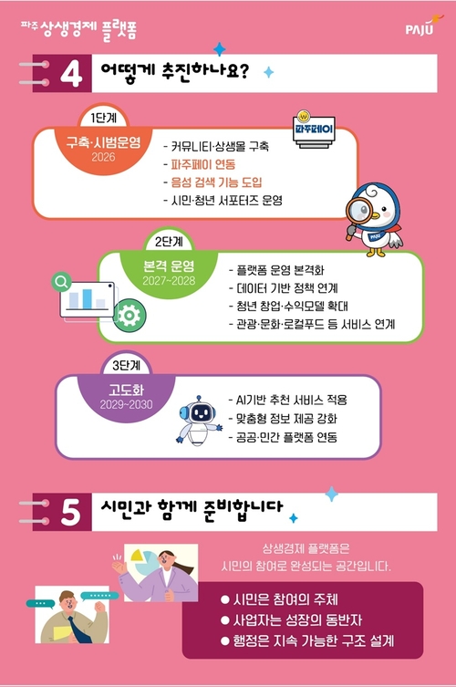 파주시 '파주 상생경제 플랫폼' 명칭 공모전 개최 카드뉴스
