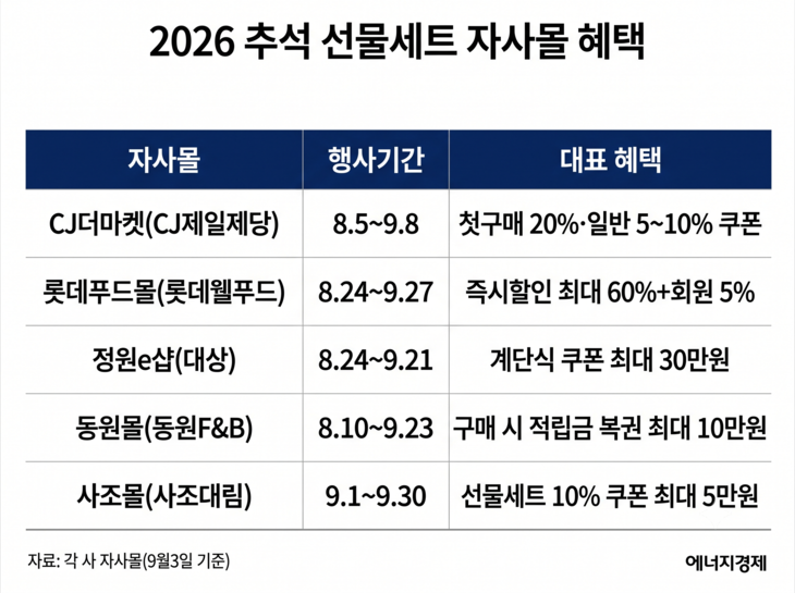 2026 추석 선물세트 자사몰 혜택