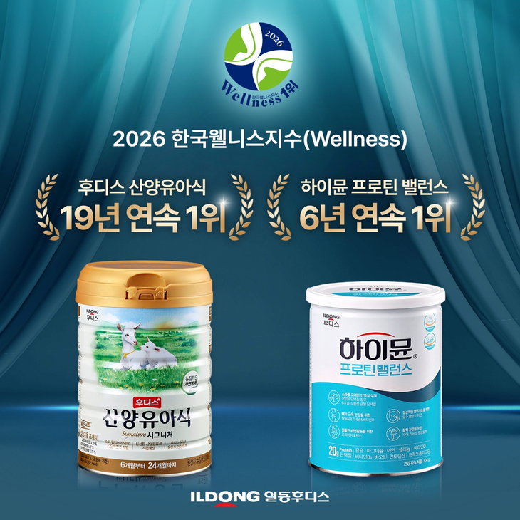 일동후디스의 '하이뮨 프로틴 밸런스'와 '후디스 산양유아식'이 '2026 한국웰니스지수'에서 각 부문 1위에 올랐다.