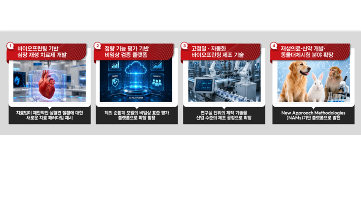 경북도, 국가 R&D 2개 사업 동시 선정…바이오산업 경쟁력 키운다