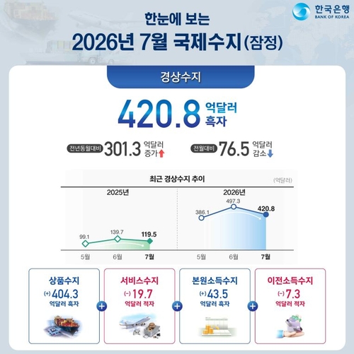 자료=한국은행.