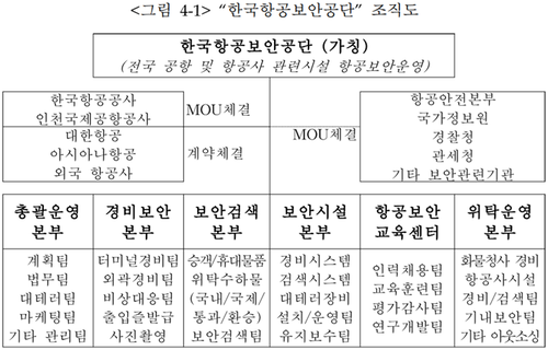 소대섭 항공보안학회장이 2006년 석사 학위 논문을 통해 제시한 항공 보안 전담 기관 조직도(안) 사진=소대섭 학회장