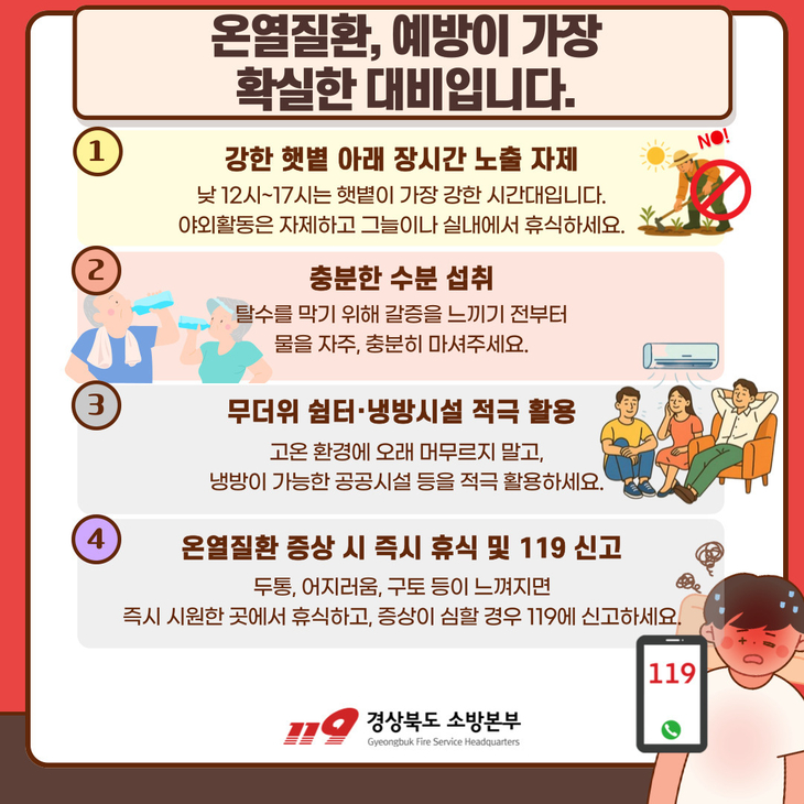 경북 온열질환 구급활동 23.9% 줄었다