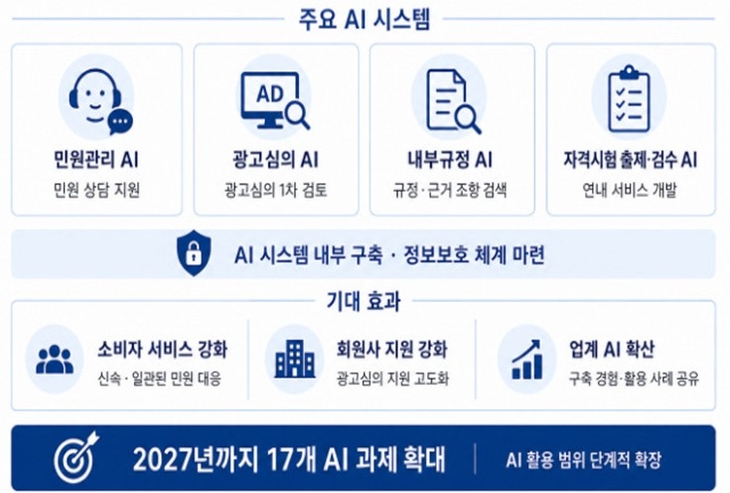 생보협회