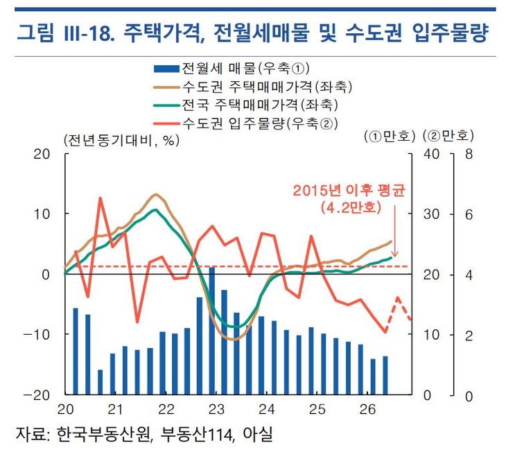 자료=한국은행.