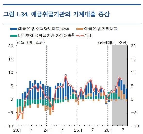 자료=한국은행.