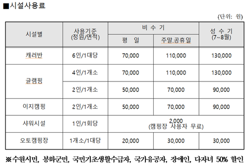 청량산 수원캠핑장 시설사용료 안내표. 제공=수원시