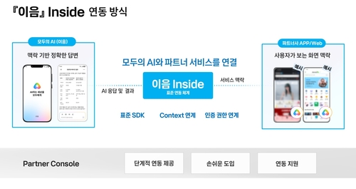KT '이음인사이드' 연동 방식. '모두의 AI'와 파트너사의 앱과 웹을 연결해 서비스 맥락과 AI 응답을 연계하는 구조다. 사진=KT